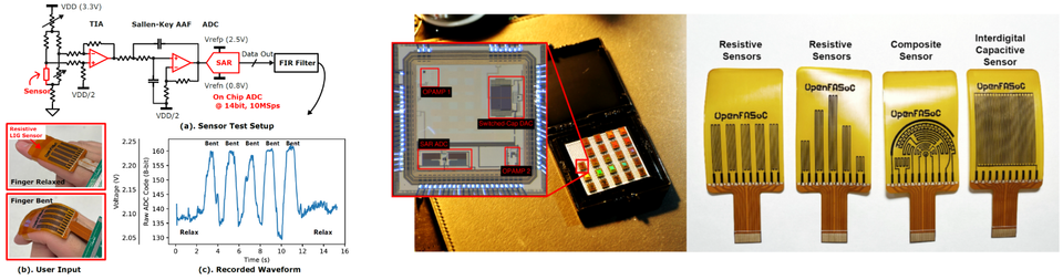 Laser-induced graphene sensor integrated with an open-source silicon chip