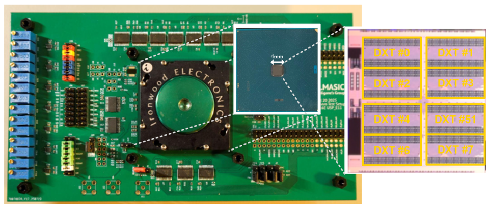 Die photograph of the 16 nm EdgeLLM accelerator