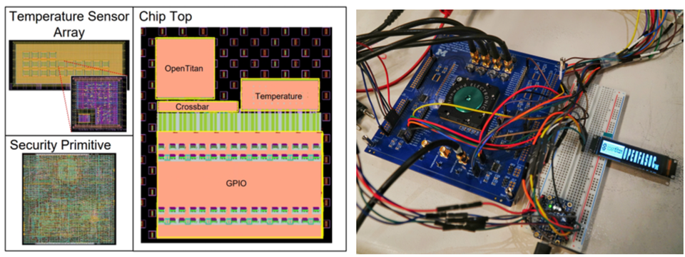 Open Se Cura chip and measurement setup